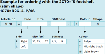 2C70 selection chart