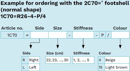 2C70 selection chart