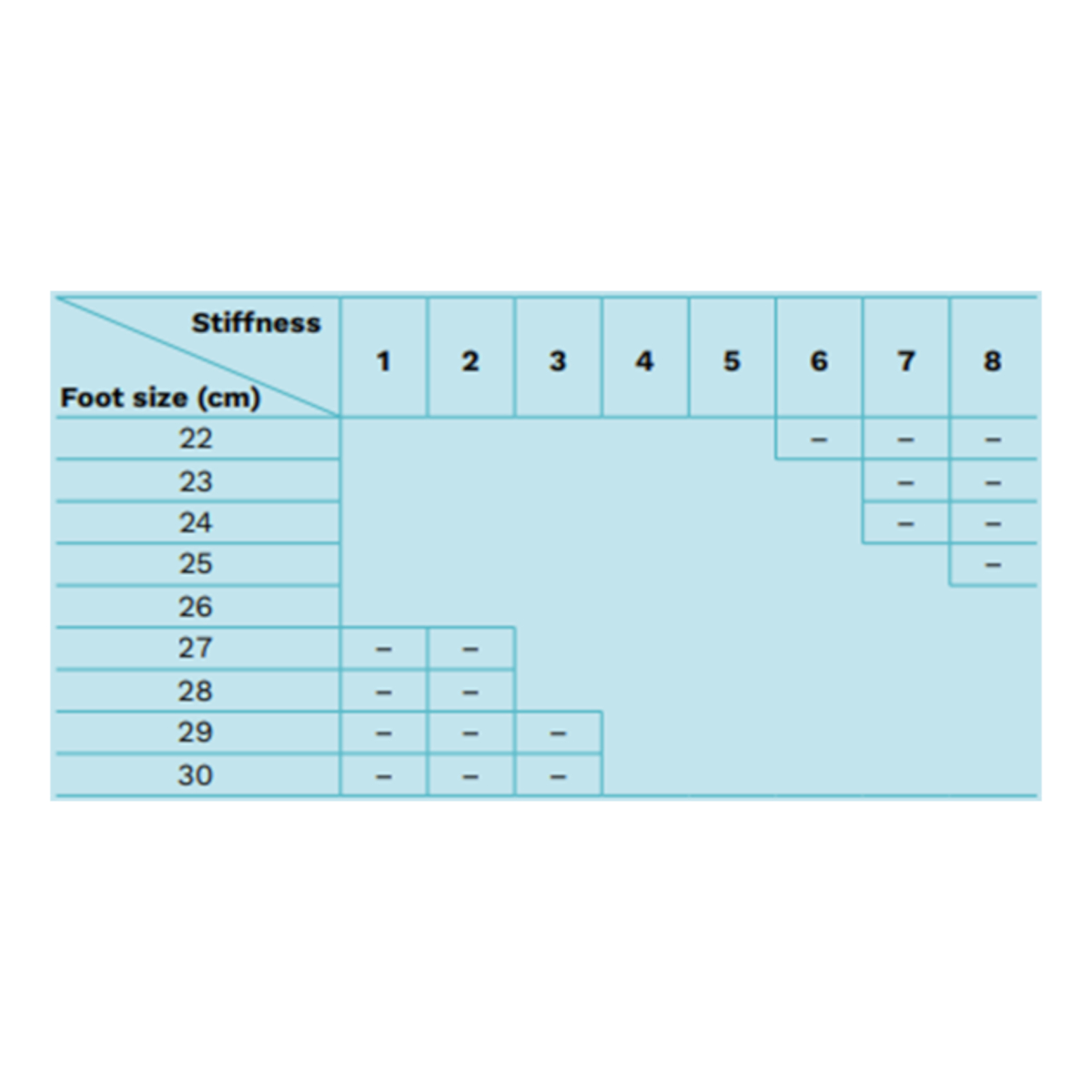 Taleo Adapt Service Test Taleo Adapt | Feet - Mechanical | Lower Limb Prosthetics | Prosthetics ...